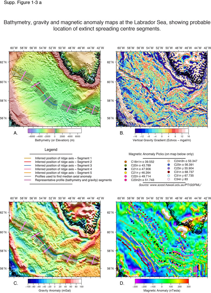 Profiles across the axes of extinct ridge segments