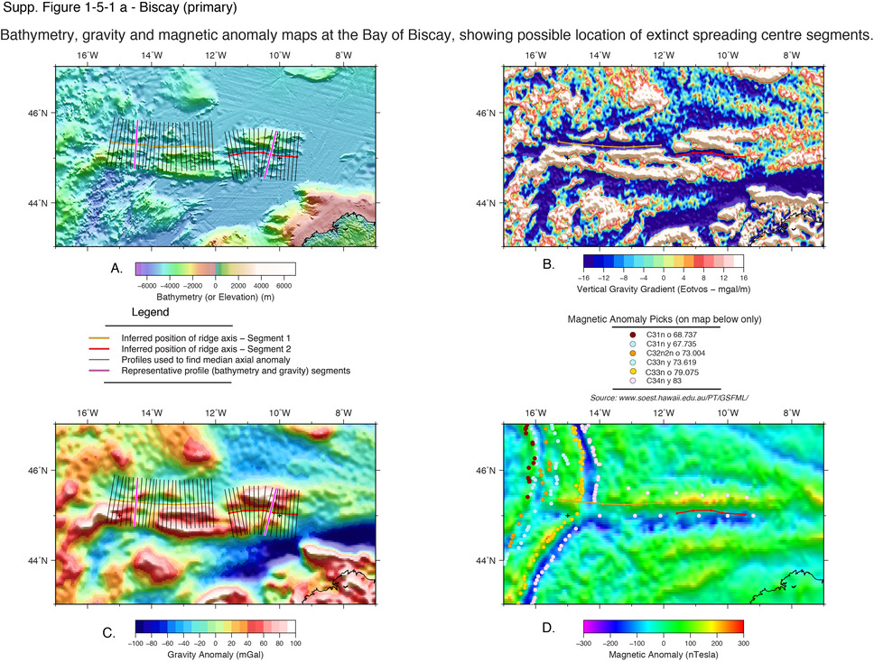 Profiles across the axes of extinct ridge segments