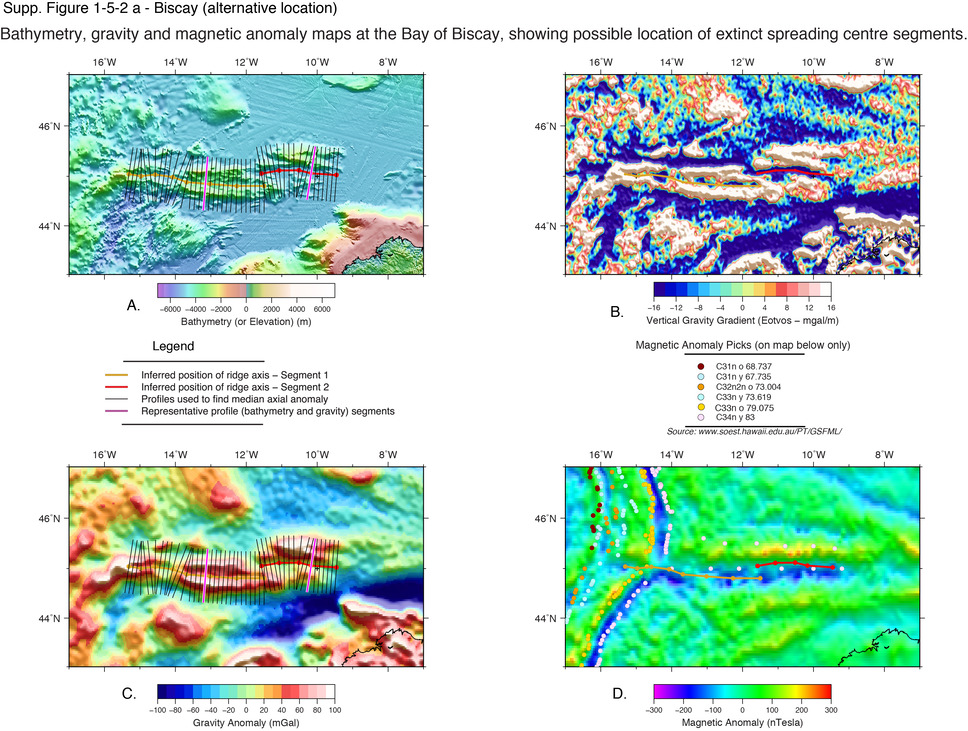 Profiles across the axes of extinct ridge segments