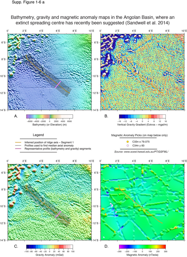 Profiles across the axes of extinct ridge segments