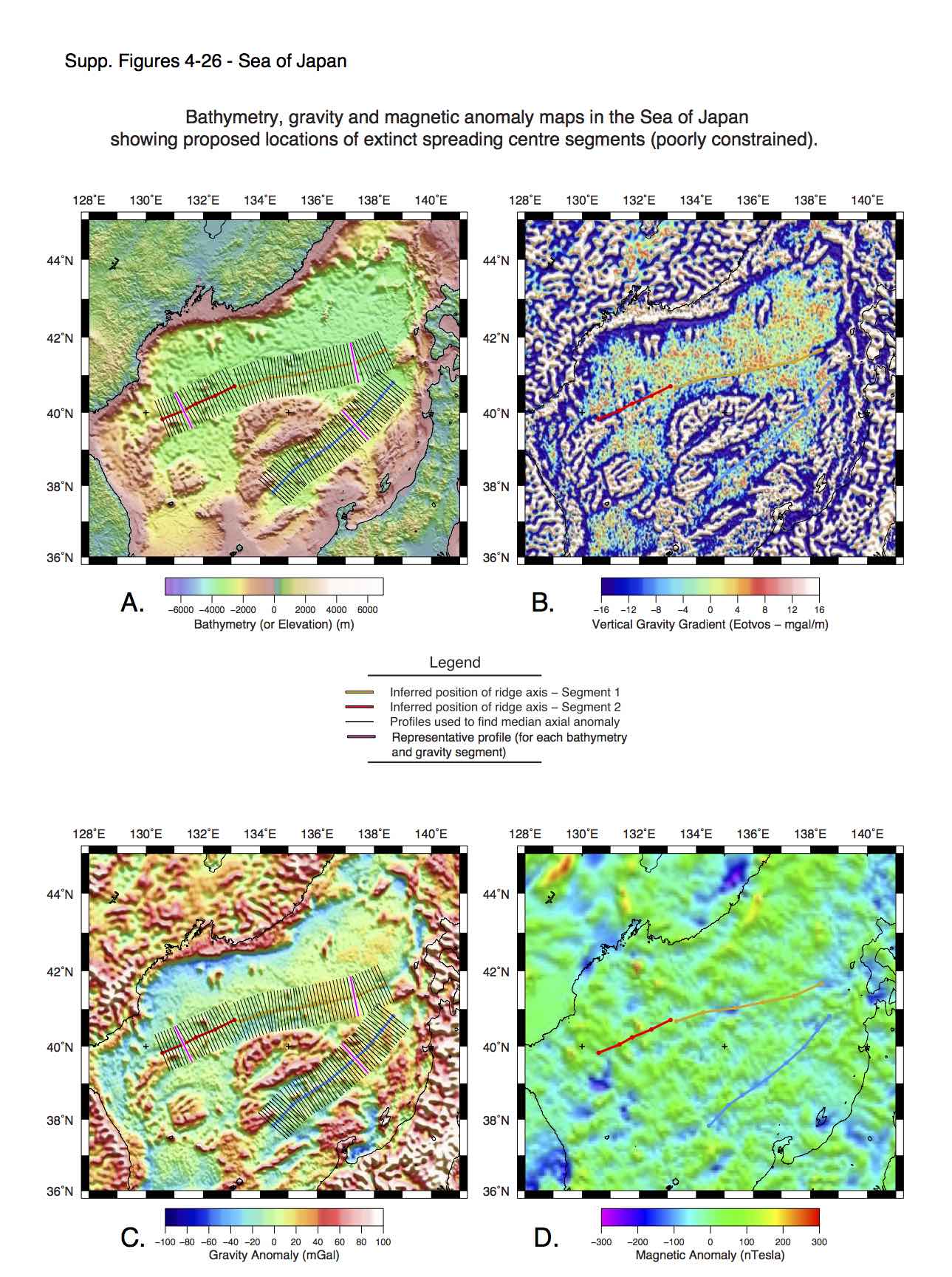 Profiles across the axes of extinct ridge segments